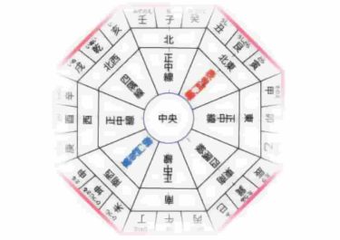 鬼門の方角から鬼すなわち邪気がやって来ます