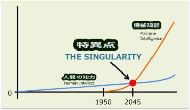 シンギュラリティとAI人工知能の未来とは