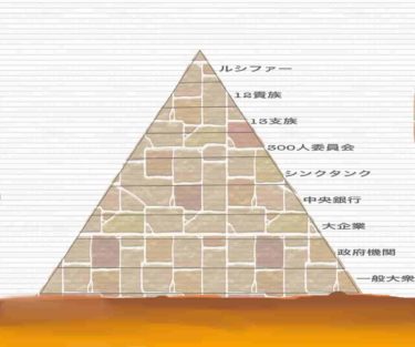 西欧文化は自分が支配層に入ること