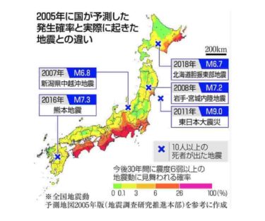 日本列島は地震によって浮いてるようなもの