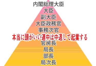 本当に頭がいい連中は中退して起業する